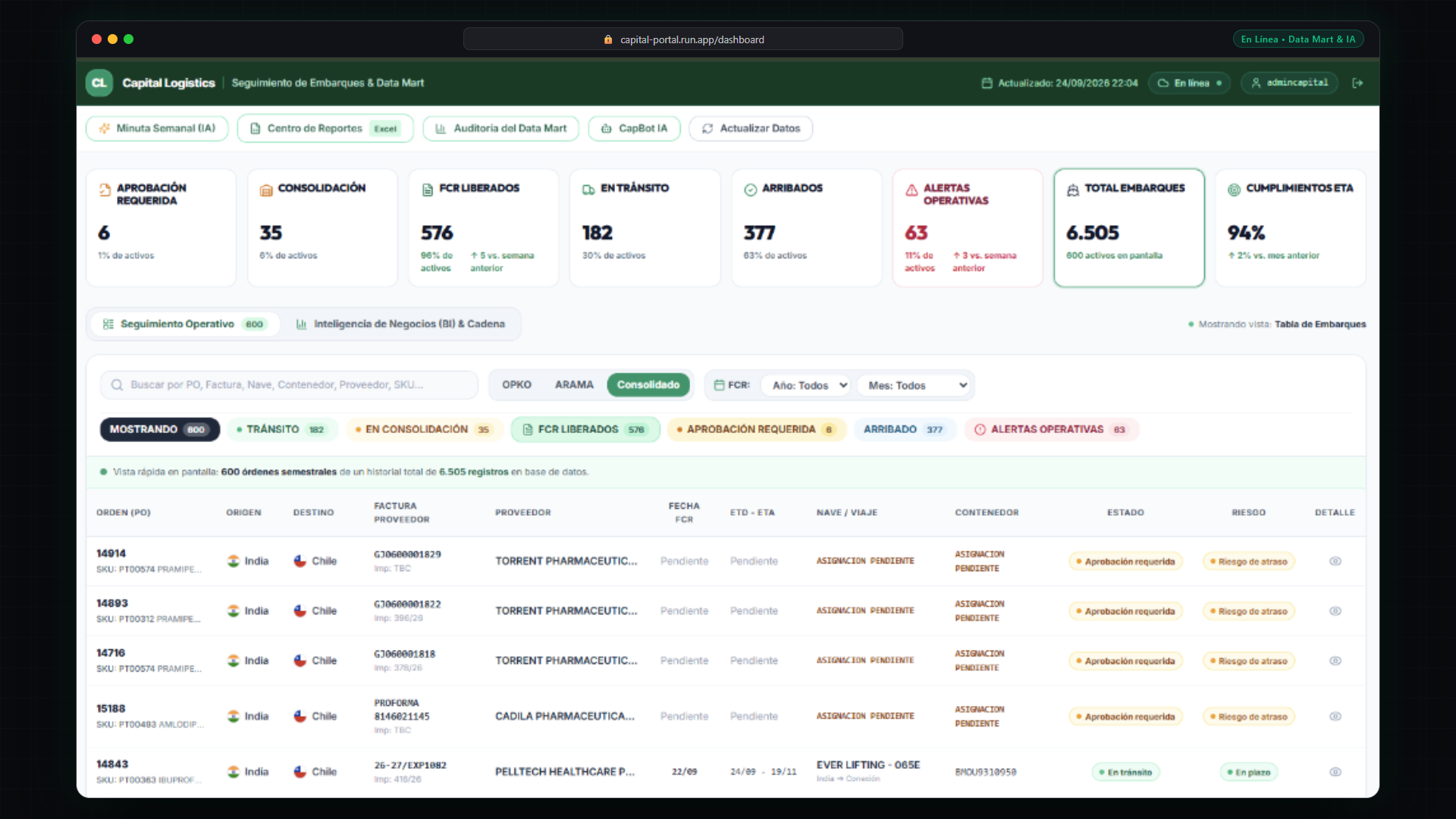 Dashboard de Logística - Seguimiento de Embarques & Data Mart